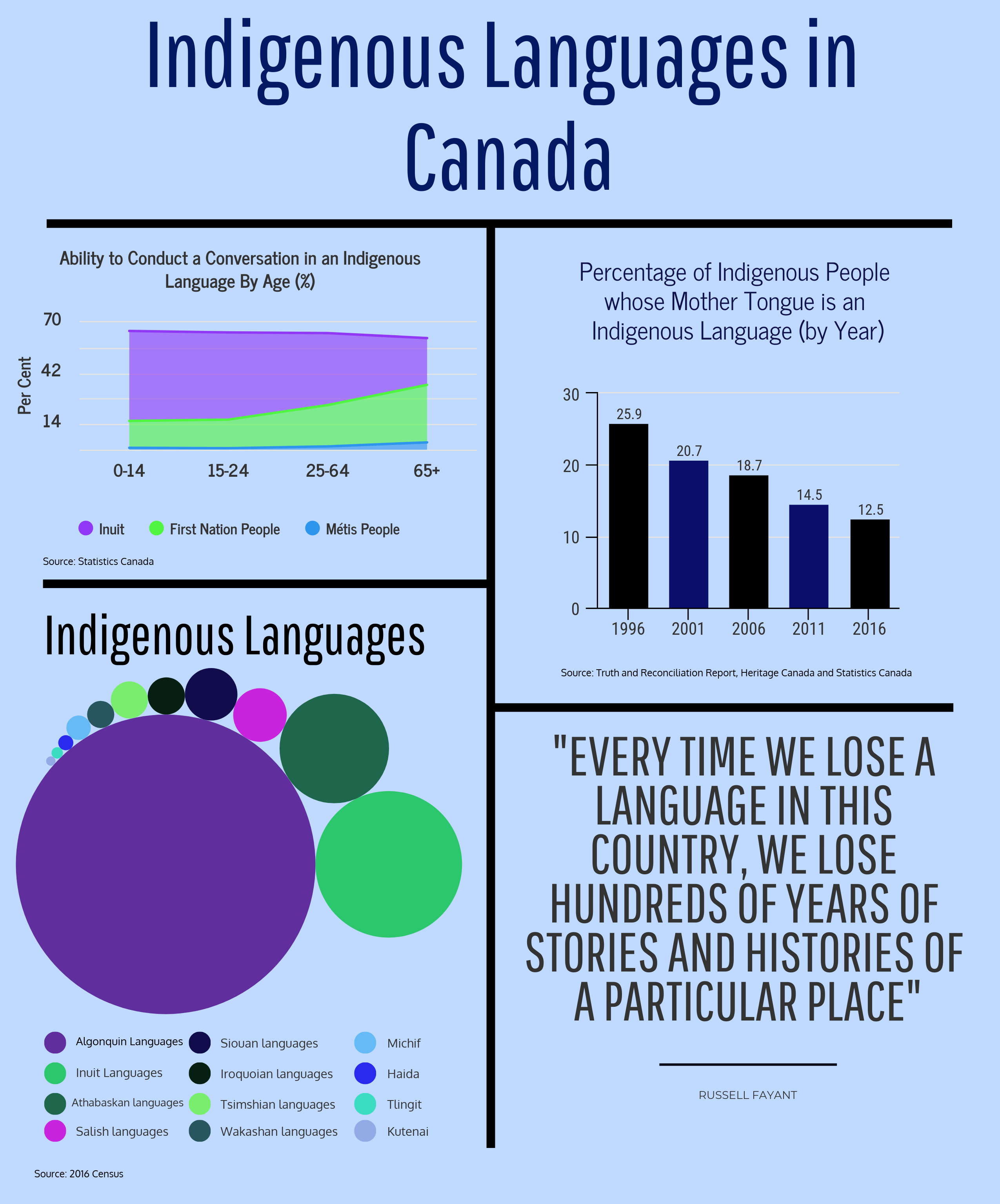 saving-michif-emerging-voices